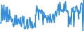 KN 11042911 /Exporte /Einheit = Preise (Euro/Tonne) /Partnerland: Frankreich /Meldeland: Europäische Union /11042911:Getreidek”rner von Weizen, Gesch„lt `entspelzt`, Auch Geschnitten Oder Geschrotet