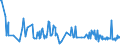 KN 11042911 /Exporte /Einheit = Preise (Euro/Tonne) /Partnerland: Ver.koenigreich /Meldeland: Europäische Union /11042911:Getreidek”rner von Weizen, Gesch„lt `entspelzt`, Auch Geschnitten Oder Geschrotet