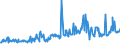 KN 11042911 /Exporte /Einheit = Preise (Euro/Tonne) /Partnerland: Daenemark /Meldeland: Europäische Union /11042911:Getreidek”rner von Weizen, Gesch„lt `entspelzt`, Auch Geschnitten Oder Geschrotet