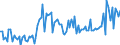 CN 11042918 /Exports /Unit = Prices (Euro/ton) /Partner: France /Reporter: European Union /11042918:Hulled [shelled or Husked] Cereal Grains (Excl. Barley, Oats, Maize, Rice or Wheat)