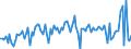 KN 11042918 /Exporte /Einheit = Preise (Euro/Tonne) /Partnerland: Italien /Meldeland: Europäische Union /11042918:Getreidek”rner, Gesch„lt `entspelzt`, Auch Geschnitten Oder Geschrotet (Ausg. Gerste, Hafer, Mais, Reis und Weizen)