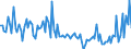 KN 11042918 /Exporte /Einheit = Preise (Euro/Tonne) /Partnerland: Daenemark /Meldeland: Europäische Union /11042918:Getreidek”rner, Gesch„lt `entspelzt`, Auch Geschnitten Oder Geschrotet (Ausg. Gerste, Hafer, Mais, Reis und Weizen)