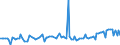 KN 11042918 /Exporte /Einheit = Preise (Euro/Tonne) /Partnerland: Griechenland /Meldeland: Europäische Union /11042918:Getreidek”rner, Gesch„lt `entspelzt`, Auch Geschnitten Oder Geschrotet (Ausg. Gerste, Hafer, Mais, Reis und Weizen)