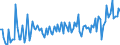 CN 11042918 /Exports /Unit = Prices (Euro/ton) /Partner: Spain /Reporter: European Union /11042918:Hulled [shelled or Husked] Cereal Grains (Excl. Barley, Oats, Maize, Rice or Wheat)