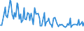 CN 11042918 /Exports /Unit = Prices (Euro/ton) /Partner: Luxembourg /Reporter: European Union /11042918:Hulled [shelled or Husked] Cereal Grains (Excl. Barley, Oats, Maize, Rice or Wheat)