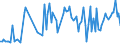 CN 11042918 /Exports /Unit = Prices (Euro/ton) /Partner: Switzerland /Reporter: European Union /11042918:Hulled [shelled or Husked] Cereal Grains (Excl. Barley, Oats, Maize, Rice or Wheat)