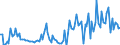 CN 11042918 /Exports /Unit = Prices (Euro/ton) /Partner: Poland /Reporter: European Union /11042918:Hulled [shelled or Husked] Cereal Grains (Excl. Barley, Oats, Maize, Rice or Wheat)