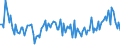 CN 11042918 /Exports /Unit = Prices (Euro/ton) /Partner: Slovenia /Reporter: European Union /11042918:Hulled [shelled or Husked] Cereal Grains (Excl. Barley, Oats, Maize, Rice or Wheat)