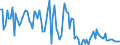 KN 11042919 /Exporte /Einheit = Preise (Euro/Tonne) /Partnerland: Irland /Meldeland: Europäische Union /11042919:Getreidek”rner, Gesch„lt 'entspelzt', Auch Geschnitten Oder Geschrotet (Ausg. Gerste, Hafer, Mais, Reis, Weizen und Roggen)