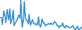 CN 11042919 /Exports /Unit = Prices (Euro/ton) /Partner: Spain /Reporter: European Union /11042919:Hulled [shelled or Husked] Cereal Grains (Excl. Barley, Oats, Maize, Rice, Wheat or Rye)