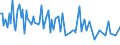 CN 11042919 /Exports /Unit = Prices (Euro/ton) /Partner: Luxembourg /Reporter: European Union /11042919:Hulled [shelled or Husked] Cereal Grains (Excl. Barley, Oats, Maize, Rice, Wheat or Rye)