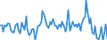 CN 11042919 /Exports /Unit = Prices (Euro/ton) /Partner: Austria /Reporter: European Union /11042919:Hulled [shelled or Husked] Cereal Grains (Excl. Barley, Oats, Maize, Rice, Wheat or Rye)