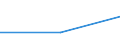 KN 11042919 /Exporte /Einheit = Preise (Euro/Tonne) /Partnerland: Dem. Rep. Kongo /Meldeland: Europäische Union /11042919:Getreidek”rner, Gesch„lt 'entspelzt', Auch Geschnitten Oder Geschrotet (Ausg. Gerste, Hafer, Mais, Reis, Weizen und Roggen)