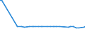 KN 11042931 /Exporte /Einheit = Preise (Euro/Tonne) /Partnerland: Italien /Meldeland: Europäische Union /11042931:Getreidek”rner von Weizen, Perlf”rmig Geschliffen