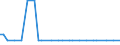 KN 11042931 /Exporte /Einheit = Preise (Euro/Tonne) /Partnerland: Belgien /Meldeland: Europäische Union /11042931:Getreidek”rner von Weizen, Perlf”rmig Geschliffen