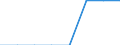 KN 11042931 /Exporte /Einheit = Preise (Euro/Tonne) /Partnerland: Litauen /Meldeland: Europäische Union /11042931:Getreidek”rner von Weizen, Perlf”rmig Geschliffen