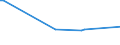 KN 11042931 /Exporte /Einheit = Preise (Euro/Tonne) /Partnerland: Extra-eur /Meldeland: Europäische Union /11042931:Getreidek”rner von Weizen, Perlf”rmig Geschliffen