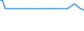 KN 11042931 /Exporte /Einheit = Mengen in Tonnen /Partnerland: Belgien /Meldeland: Europäische Union /11042931:Getreidek”rner von Weizen, Perlf”rmig Geschliffen