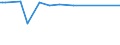 KN 11042931 /Importe /Einheit = Preise (Euro/Tonne) /Partnerland: Italien /Meldeland: Europäische Union /11042931:Getreidek”rner von Weizen, Perlf”rmig Geschliffen