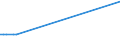 KN 11042931 /Importe /Einheit = Preise (Euro/Tonne) /Partnerland: Daenemark /Meldeland: Europäische Union /11042931:Getreidek”rner von Weizen, Perlf”rmig Geschliffen