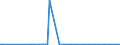 KN 11042931 /Importe /Einheit = Preise (Euro/Tonne) /Partnerland: Belgien /Meldeland: Europäische Union /11042931:Getreidek”rner von Weizen, Perlf”rmig Geschliffen