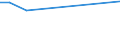 KN 11042931 /Importe /Einheit = Preise (Euro/Tonne) /Partnerland: Tuerkei /Meldeland: Europäische Union /11042931:Getreidek”rner von Weizen, Perlf”rmig Geschliffen