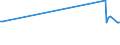 KN 11042931 /Importe /Einheit = Preise (Euro/Tonne) /Partnerland: Litauen /Meldeland: Europäische Union /11042931:Getreidek”rner von Weizen, Perlf”rmig Geschliffen