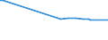 KN 11042931 /Importe /Einheit = Preise (Euro/Tonne) /Partnerland: Ukraine /Meldeland: Europäische Union /11042931:Getreidek”rner von Weizen, Perlf”rmig Geschliffen