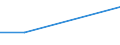 KN 11042935 /Importe /Einheit = Preise (Euro/Tonne) /Partnerland: Niederlande /Meldeland: Europäische Union /11042935:Getreidek”rner von Roggen, Perlf”rmig Geschliffen