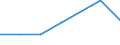 KN 11042939 /Exporte /Einheit = Preise (Euro/Tonne) /Partnerland: Frankreich /Meldeland: Europäische Union /11042939:Getreidek”rner, Perlf”rmig Geschliffen (Ausg. Gerste, Hafer, Mais, Reis, Weizen und Roggen)