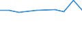 KN 11042939 /Exporte /Einheit = Preise (Euro/Tonne) /Partnerland: Italien /Meldeland: Europäische Union /11042939:Getreidek”rner, Perlf”rmig Geschliffen (Ausg. Gerste, Hafer, Mais, Reis, Weizen und Roggen)