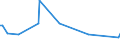 KN 11042939 /Exporte /Einheit = Preise (Euro/Tonne) /Partnerland: Ver.koenigreich /Meldeland: Europäische Union /11042939:Getreidek”rner, Perlf”rmig Geschliffen (Ausg. Gerste, Hafer, Mais, Reis, Weizen und Roggen)