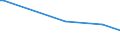 KN 11042939 /Exporte /Einheit = Preise (Euro/Tonne) /Partnerland: Irland /Meldeland: Europäische Union /11042939:Getreidek”rner, Perlf”rmig Geschliffen (Ausg. Gerste, Hafer, Mais, Reis, Weizen und Roggen)