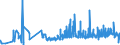 CN 11042951 /Exports /Unit = Prices (Euro/ton) /Partner: Spain /Reporter: Eur27_2020 /11042951:Cereal Grains of Wheat, not Otherwise Worked Than Kibbled