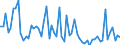 CN 11042951 /Exports /Unit = Prices (Euro/ton) /Partner: United Kingdom(Excluding Northern Ireland) /Reporter: Eur27_2020 /11042951:Cereal Grains of Wheat, not Otherwise Worked Than Kibbled