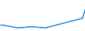 CN 11042951 /Exports /Unit = Prices (Euro/ton) /Partner: Canary /Reporter: Eur27_2020 /11042951:Cereal Grains of Wheat, not Otherwise Worked Than Kibbled