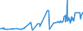 CN 11042951 /Exports /Unit = Prices (Euro/ton) /Partner: Slovakia /Reporter: Eur27_2020 /11042951:Cereal Grains of Wheat, not Otherwise Worked Than Kibbled