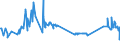 CN 11042951 /Exports /Unit = Prices (Euro/ton) /Partner: Cyprus /Reporter: Eur27_2020 /11042951:Cereal Grains of Wheat, not Otherwise Worked Than Kibbled