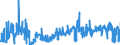 CN 11042951 /Exports /Unit = Prices (Euro/ton) /Partner: Intra-eur /Reporter: Eur27_2020 /11042951:Cereal Grains of Wheat, not Otherwise Worked Than Kibbled