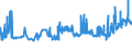 KN 11042955 /Exporte /Einheit = Preise (Euro/Tonne) /Partnerland: Niederlande /Meldeland: Eur27_2020 /11042955:Getreidekörner von Roggen, nur Geschrotet