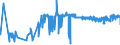 KN 11042955 /Exporte /Einheit = Preise (Euro/Tonne) /Partnerland: Deutschland /Meldeland: Eur27_2020 /11042955:Getreidekörner von Roggen, nur Geschrotet