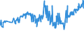 KN 11042955 /Exporte /Einheit = Preise (Euro/Tonne) /Partnerland: Irland /Meldeland: Eur27_2020 /11042955:Getreidekörner von Roggen, nur Geschrotet