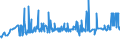 KN 11042955 /Exporte /Einheit = Preise (Euro/Tonne) /Partnerland: Portugal /Meldeland: Eur27_2020 /11042955:Getreidekörner von Roggen, nur Geschrotet