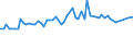 KN 11042955 /Exporte /Einheit = Preise (Euro/Tonne) /Partnerland: Ver.koenigreich(Nordirland) /Meldeland: Eur27_2020 /11042955:Getreidekörner von Roggen, nur Geschrotet