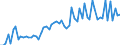 CN 11042955 /Exports /Unit = Prices (Euro/ton) /Partner: United Kingdom(Excluding Northern Ireland) /Reporter: Eur27_2020 /11042955:Cereal Grains of Rye, not Otherwise Worked Than Kibbled