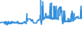 KN 11042955 /Exporte /Einheit = Preise (Euro/Tonne) /Partnerland: Island /Meldeland: Eur27_2020 /11042955:Getreidekörner von Roggen, nur Geschrotet