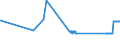 KN 11042955 /Exporte /Einheit = Preise (Euro/Tonne) /Partnerland: Finnland /Meldeland: Eur27_2020 /11042955:Getreidekörner von Roggen, nur Geschrotet