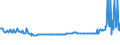 KN 11042955 /Exporte /Einheit = Preise (Euro/Tonne) /Partnerland: Ungarn /Meldeland: Eur27_2020 /11042955:Getreidekörner von Roggen, nur Geschrotet