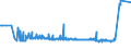 KN 11042955 /Exporte /Einheit = Preise (Euro/Tonne) /Partnerland: Russland /Meldeland: Eur27_2020 /11042955:Getreidekörner von Roggen, nur Geschrotet