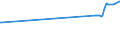 KN 11042955 /Exporte /Einheit = Preise (Euro/Tonne) /Partnerland: Kasachstan /Meldeland: Eur15 /11042955:Getreidekörner von Roggen, nur Geschrotet